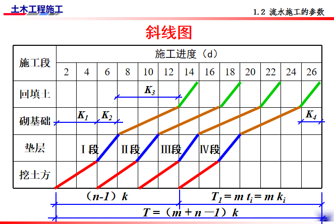 60斜线图