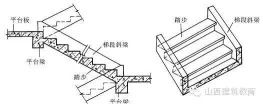 工程技术手册：楼梯细部施工工艺_5