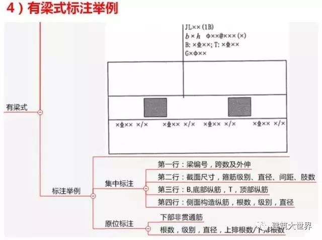 双柱型独立基础钢筋标注及​配筋构造和计算_6