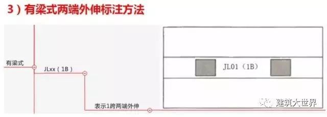 双柱型独立基础钢筋标注及​配筋构造和计算_5