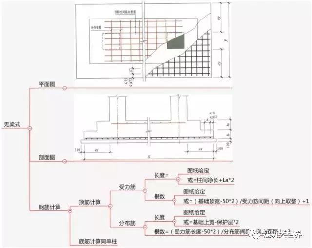 双柱型独立基础钢筋标注及​配筋构造和计算_11