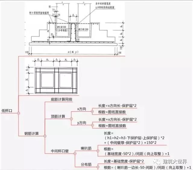 双柱型独立基础钢筋标注及​配筋构造和计算_18