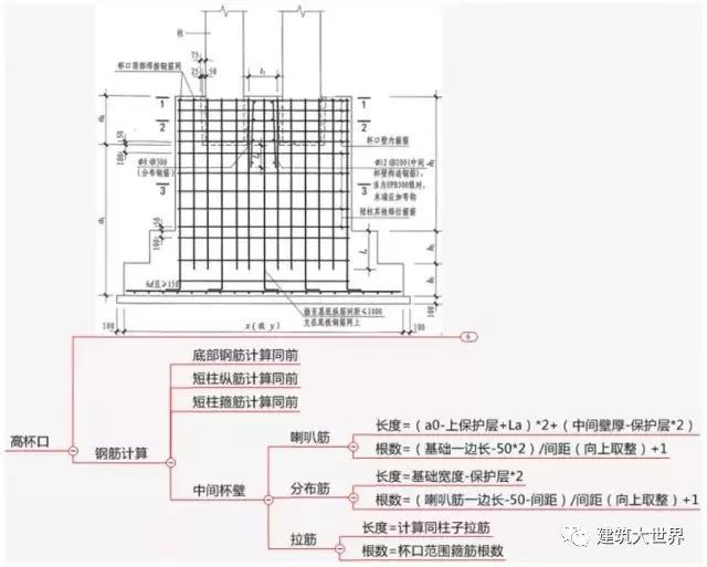 双柱型独立基础钢筋标注及​配筋构造和计算_22