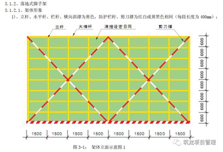 卸料平台专项施工方案及安全标准化做法合集_5