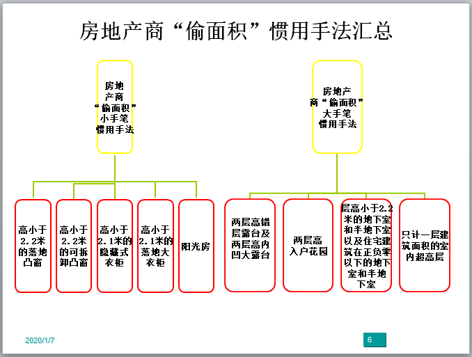 住宅设计偷面积实例讲解-房地产商“偷面积”惯用手法汇总