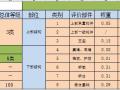 公路桥梁技术状况评定分值计算表格excel