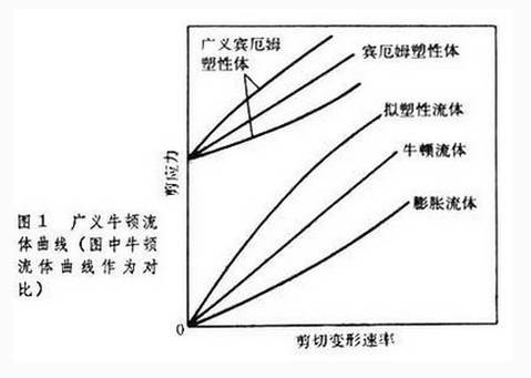 水利基础知识集锦—水力学小知识_12