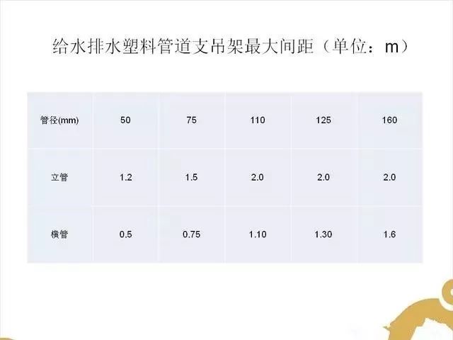 安装施工问题汇总及正确做法_7