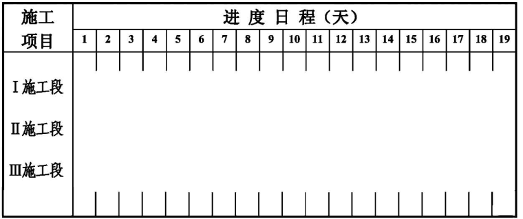 土木工程施工-第27讲网络技术的应用培训PPT-70时标网络图直接绘制法动画演示