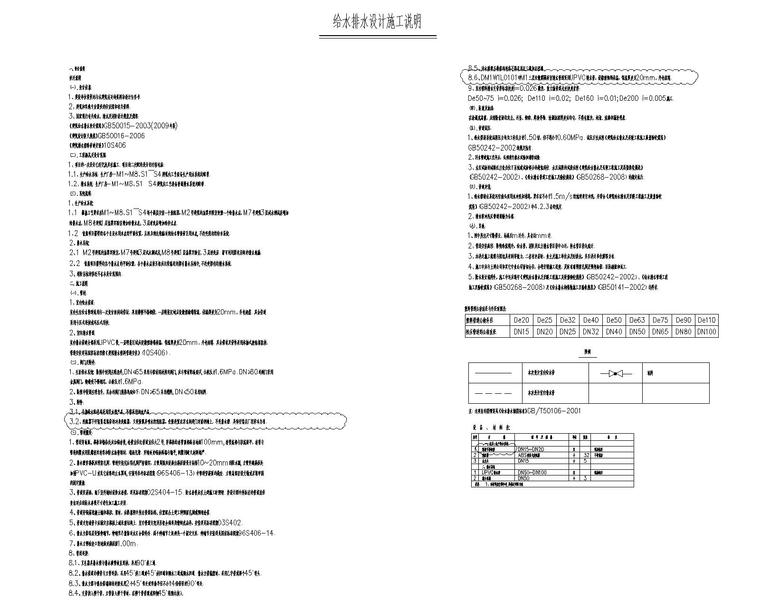 工厂给水管线图资料下载-华为南方工厂E1项目二次工艺管线设计