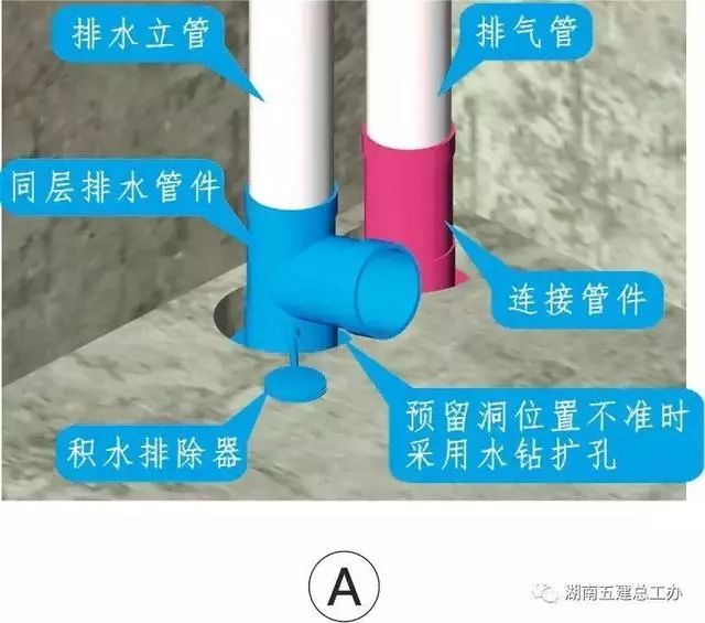 卫生二次排水资料下载-同层排水卫生间防水施工工艺标准化做法