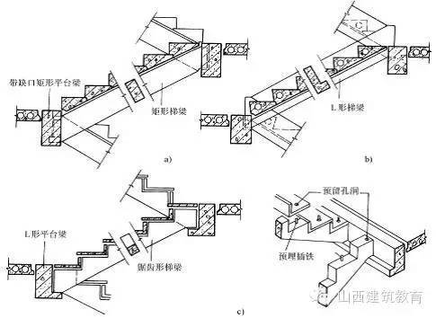 工程技术手册：楼梯细部施工工艺_8