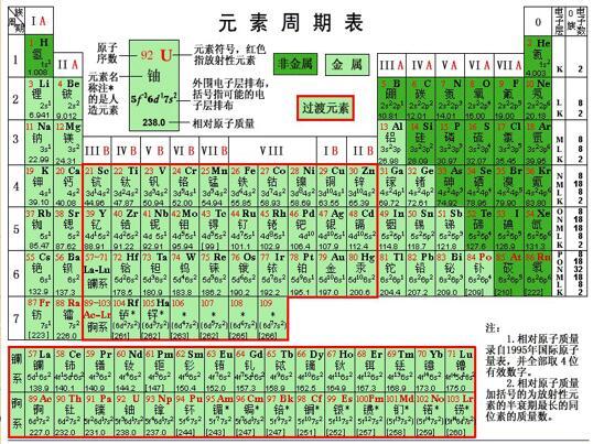 熟料矿物化学成分资料下载-矿物基础性质及通论