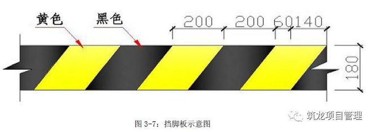 卸料平台专项施工方案及安全标准化做法合集_10