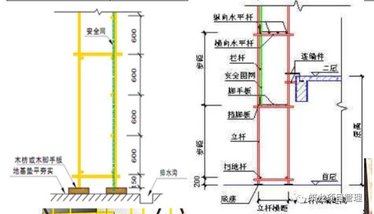 卸料平台专项施工方案及安全标准化做法合集_11