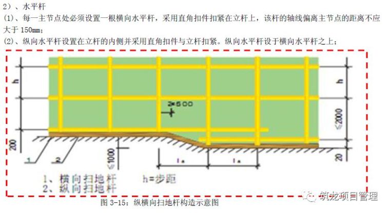 卸料平台专项施工方案及安全标准化做法合集_18