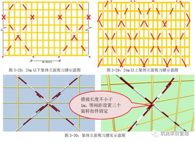 卸料平台专项施工方案及安全标准化做法合集_25