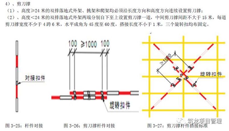 卸料平台专项施工方案及安全标准化做法合集_24