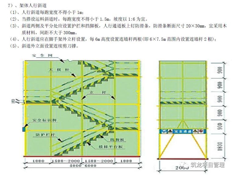 卸料平台专项施工方案及安全标准化做法合集_28