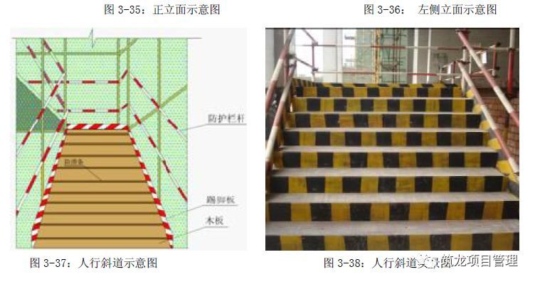 卸料平台专项施工方案及安全标准化做法合集_29