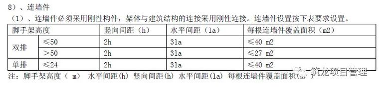 卸料平台专项施工方案及安全标准化做法合集_30