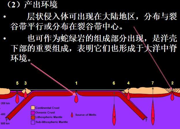 高吸水率玄武岩资料下载-超镁铁岩及镁铁质侵入岩玄武岩