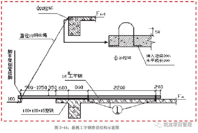 卸料平台专项施工方案及安全标准化做法合集_38