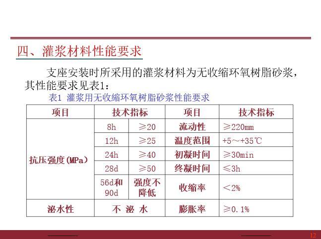 2019公路桥梁盆式支座资料下载-公路桥梁盆式支座及板式支座的安装PPT