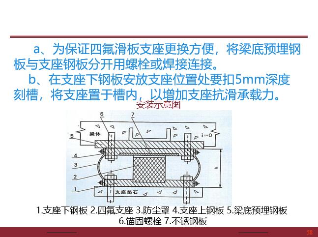 桥梁支座安装示意图图片