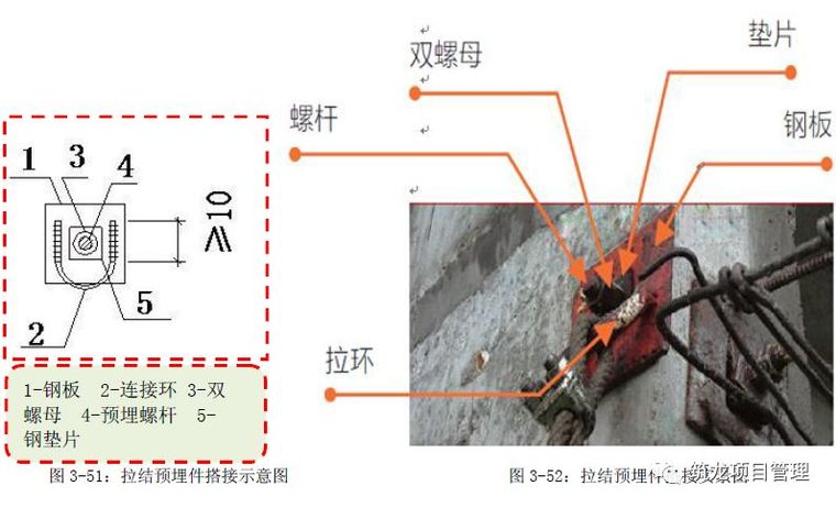 卸料平台专项施工方案及安全标准化做法合集_44