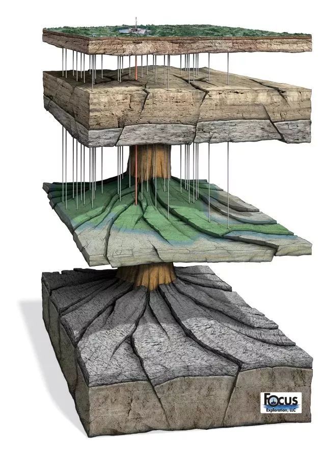 [分享]60张三维地质模型 ,让您秒懂地质勘探采矿