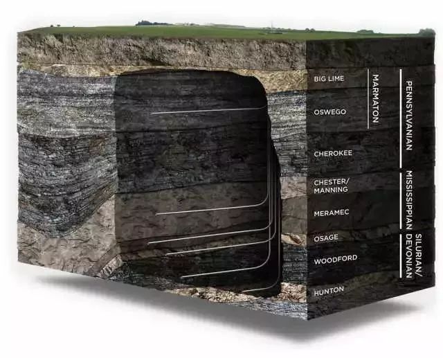 [分享]60张三维地质模型 ,让您秒懂地质勘探采矿