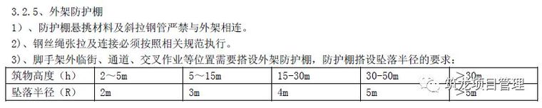 卸料平台专项施工方案及安全标准化做法合集_48