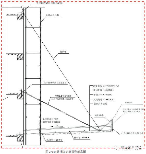 卸料平台专项施工方案及安全标准化做法合集_49