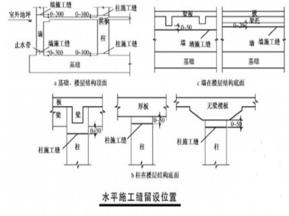 施工缝示意图图片