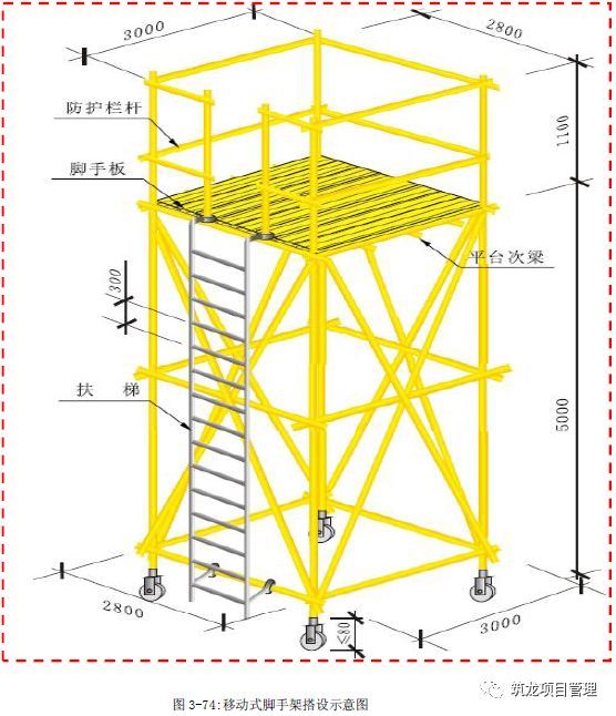 卸料平台专项施工方案及安全标准化做法合集_64