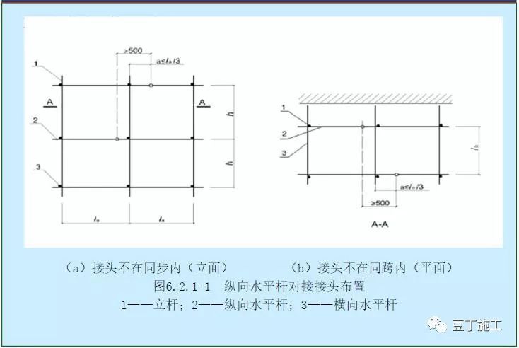 扣件式钢管脚手架安全技术规范图文讲解！_7