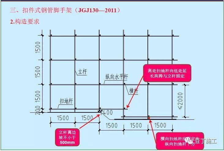 扣件式钢管脚手架安全技术规范图文讲解！_10