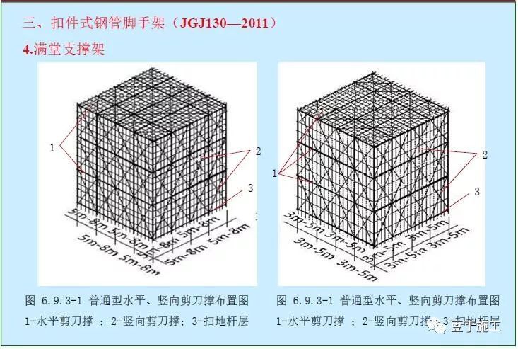 扣件式钢管脚手架安全技术规范图文讲解！_25