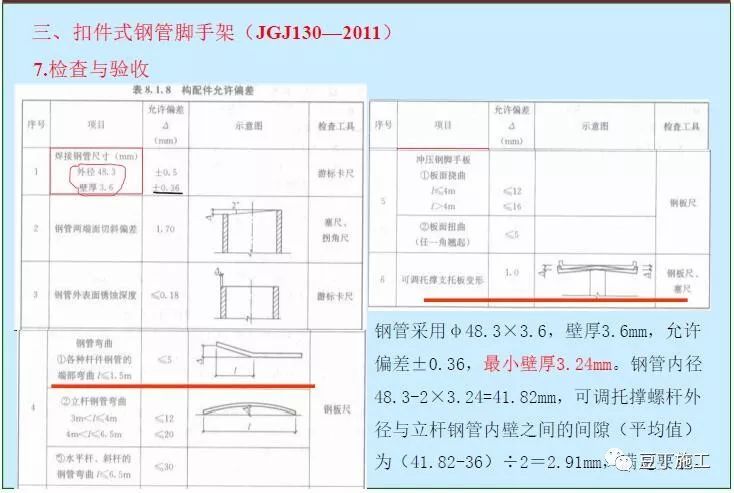 扣件式钢管脚手架安全技术规范图文讲解！_38