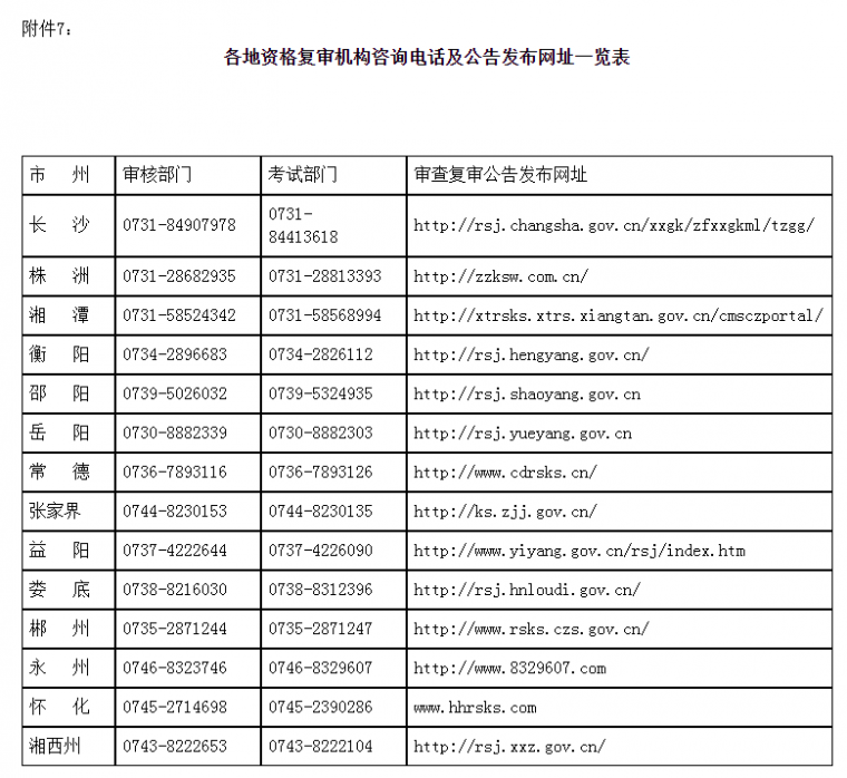 图纸核查要求资料下载-湖南发布2019年一造考后资格人工核查公告