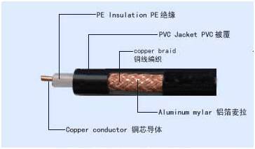 认识几种常见的弱电线缆，附产品结构图_1