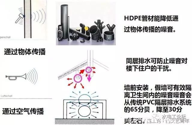 看完万科卫生间同层排水技术标准你要怎么做_3