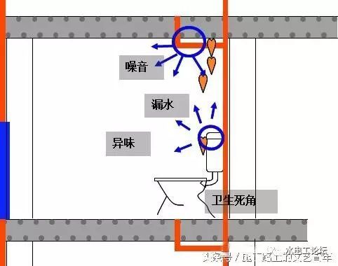 同层排水大降板资料下载-看完万科卫生间同层排水技术标准你要怎么做