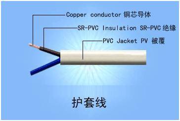 认识几种常见的弱电线缆，附产品结构图_4