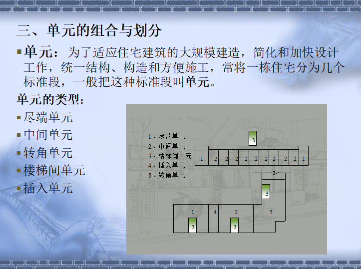 多层住宅设计PPT讲义（155页，附多图）-单元的组合与划分