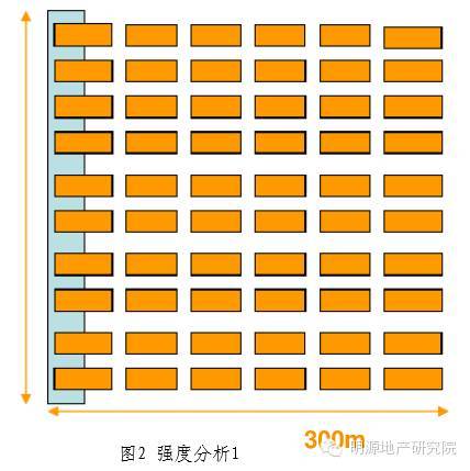 41套住宅楼开发规划设计资料合集_4