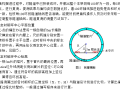 大直径盾构法施工中隧道轴线测量及控制技术