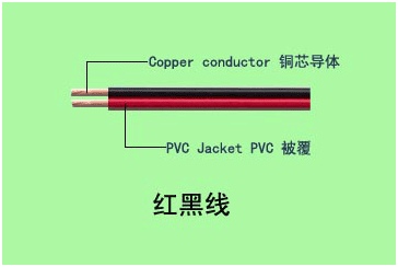 认识几种常见的弱电线缆，附产品结构图_6