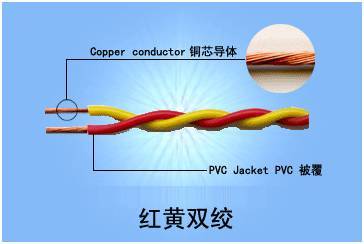 认识几种常见的弱电线缆，附产品结构图_7
